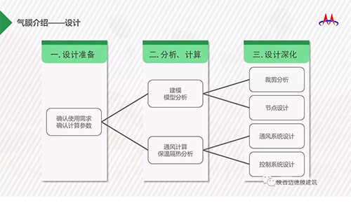 陜西膜結構設計